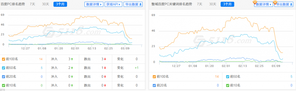 城门失火殃及池鱼，小站难受呀！