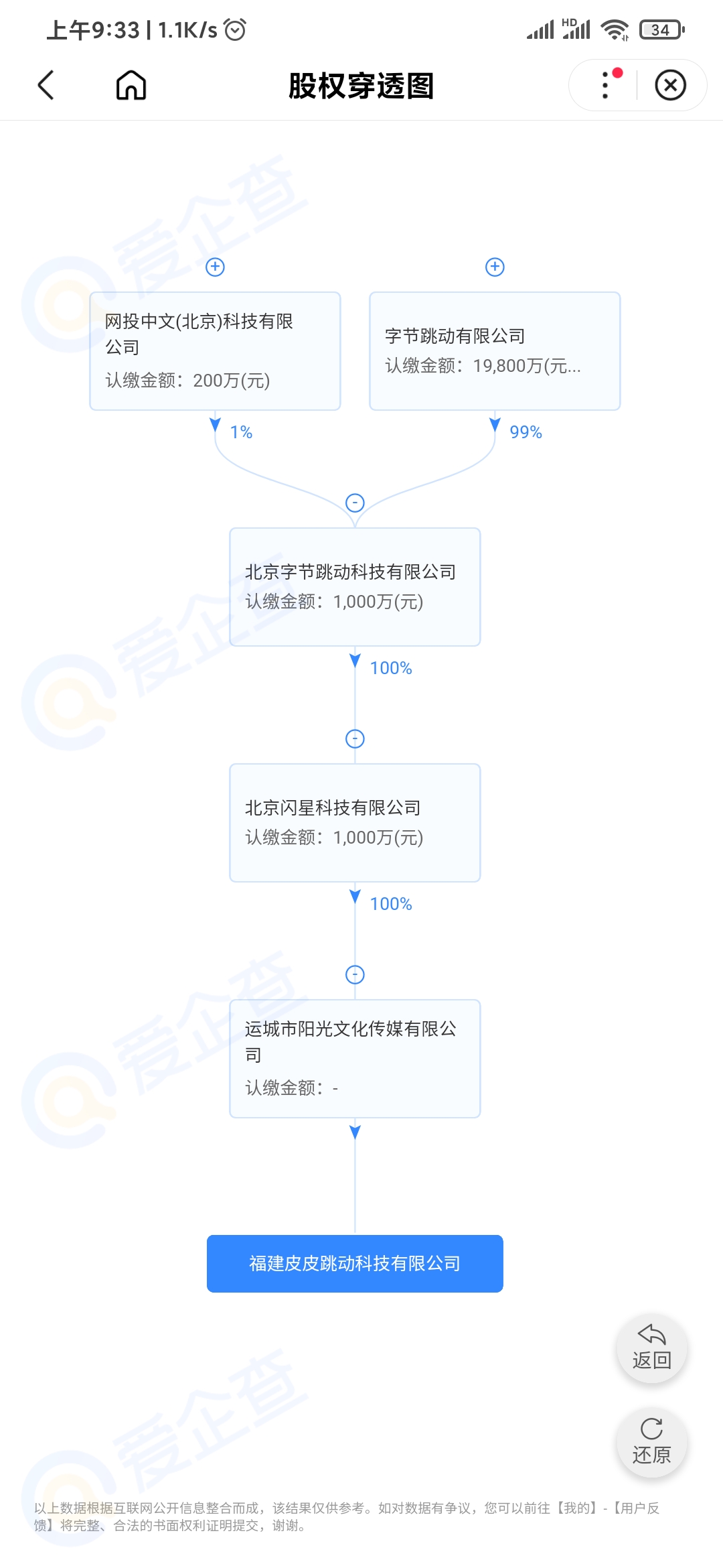 福建皮皮跳动科技有限公司