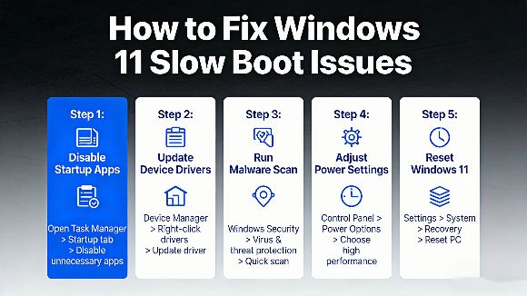 How to Fix Windows 11 Slow Boot Issues: Complete Troubleshooting Guide
