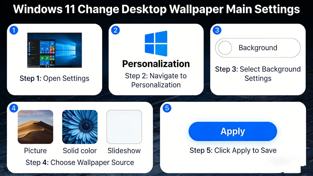 How to Change Desktop Wallpaper in Windows 11（Full Guide）