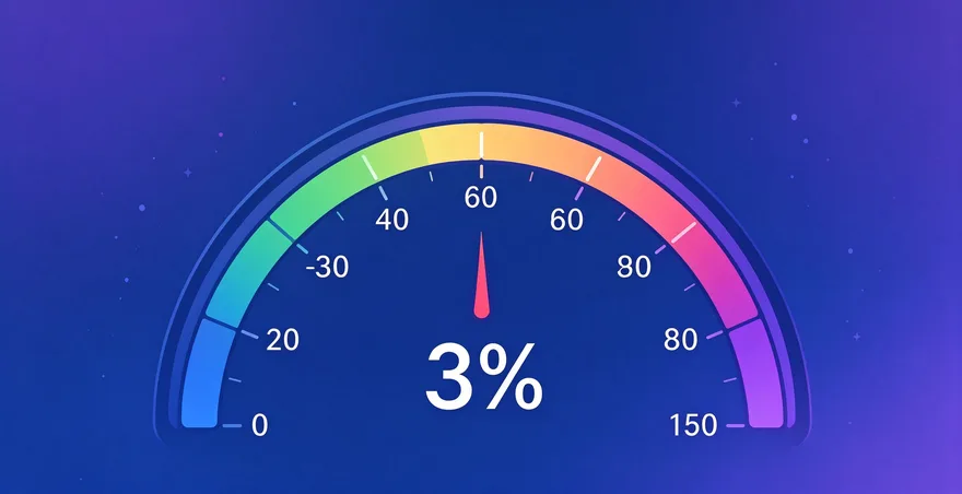 SpeedAI AI率检测软件怎么用