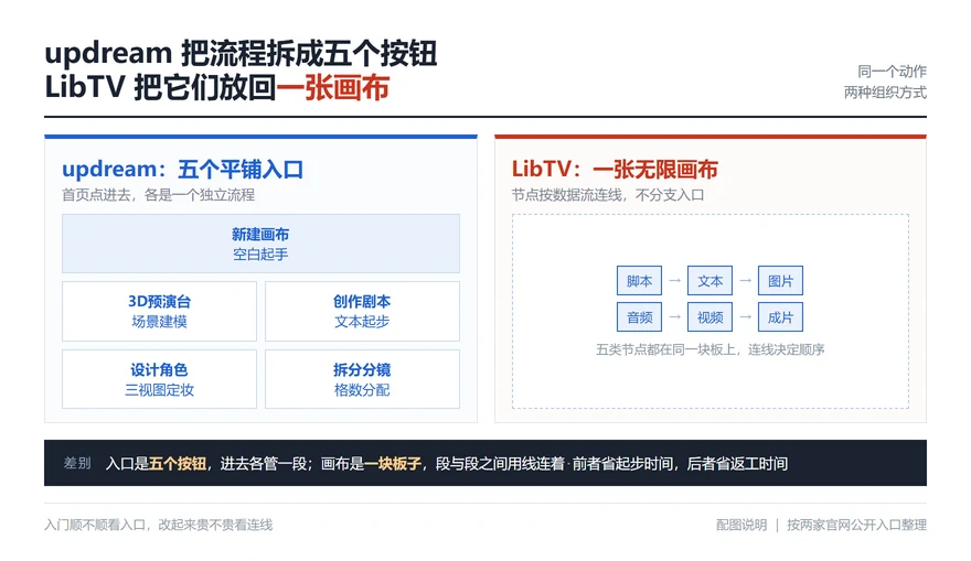 updream和libtv價格對比？哪個好